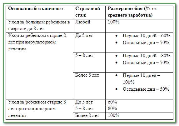 Расширение периода выплат