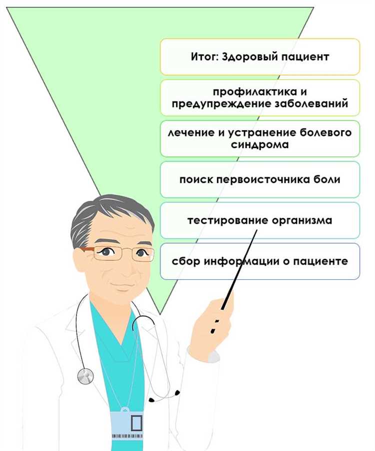 Основные принципы остеопатии