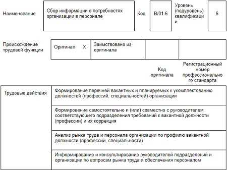 Роль отдела планирования в организации