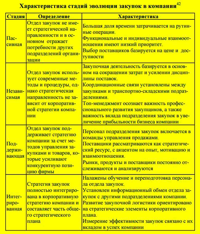 Отдел планирования: задачи, функции, особенности работы