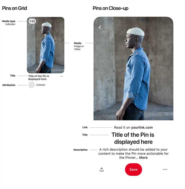 Отличия между пинами и пин-идеями на Pinterest: как выбрать правильный формат для вашего контента