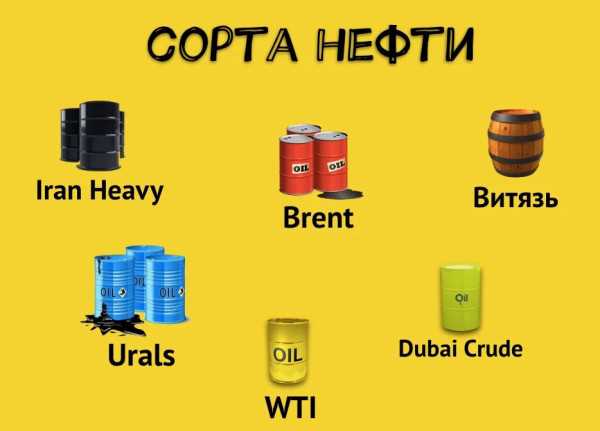 Качественные характеристики нефти марки Уралс