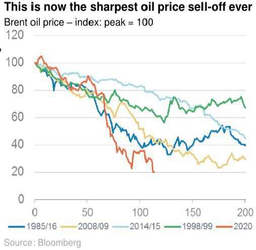 Что такое нефть марки Уралс