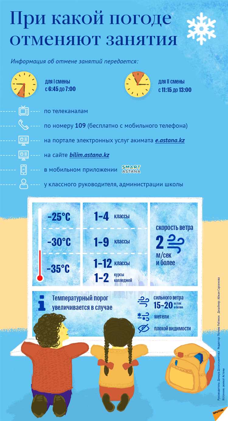 Отменят ли занятия в Астане завтра: актуальная информация