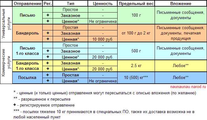 Виртуальный тур по первому классу