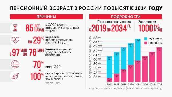 Пенсия для тунеядцев в России на 2023 год: кто имеет право и сколько выплачивается?