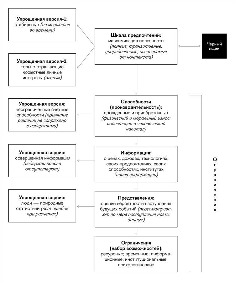 Почему мы не можем отказаться от идеи рациональности человеческой природы?
