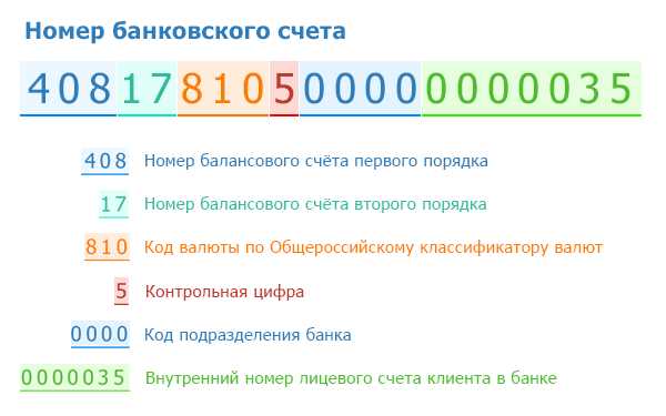 Почему номер счета начинается на 302: основные причины и объяснения