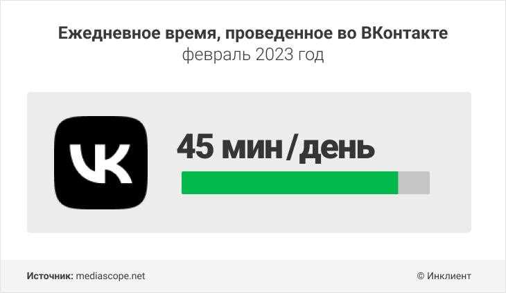 Почему в январе 2023 года возросла стоимость действий на ВКонтакте: анализ причин