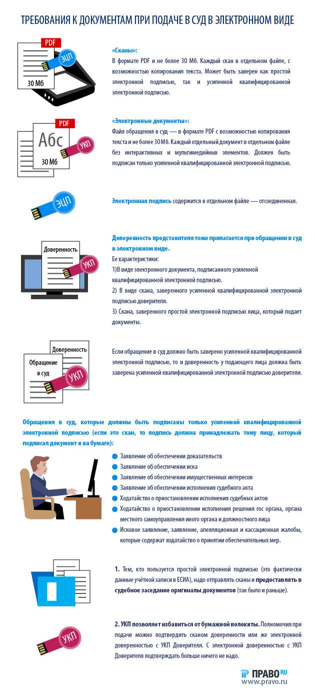 Подача документов в суд: какой формат использовать?