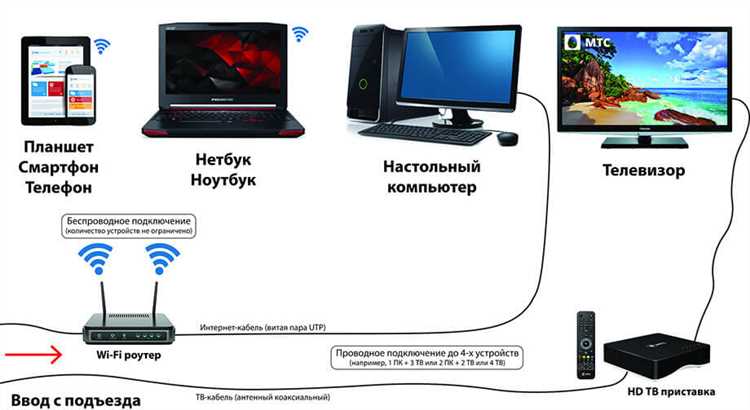 Подключаем МТС телевидение: пошаговая инструкция и советы