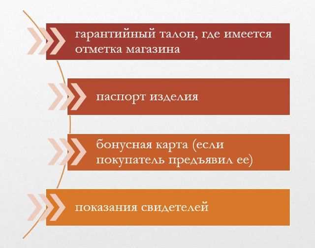 Последствия отсутствия чека для клиента: что грозит без документального подтверждения покупки
