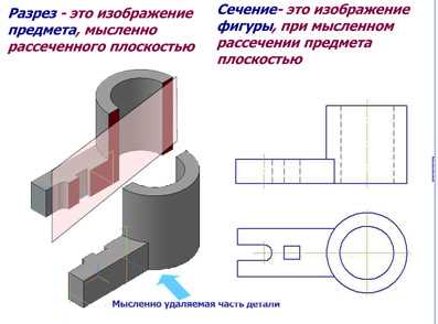  Понятие 