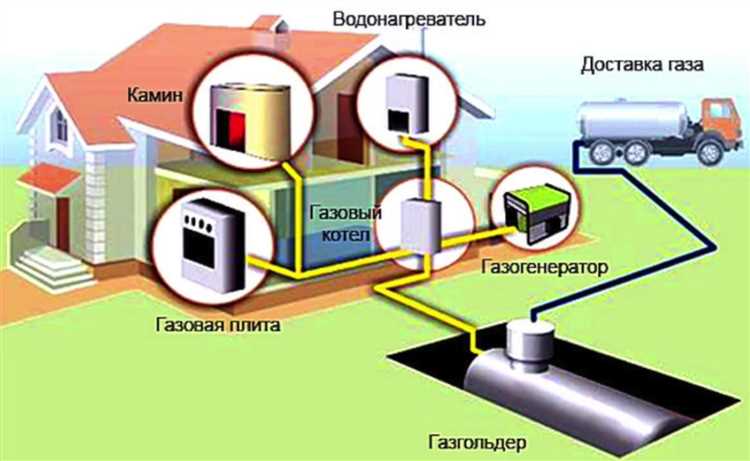 Экологические преимущества сжиженного газа: