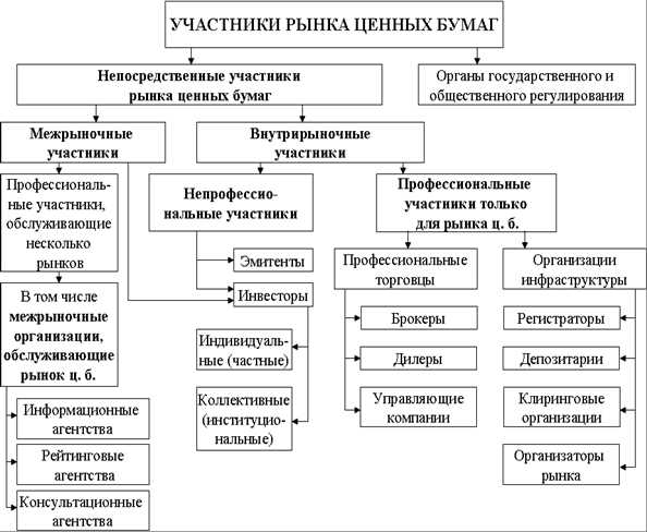 Профессионал vs Любитель: основные различия