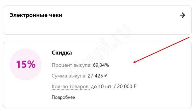 Процент выкупа на Вайлдберриз: как он работает и как влияет на покупателей