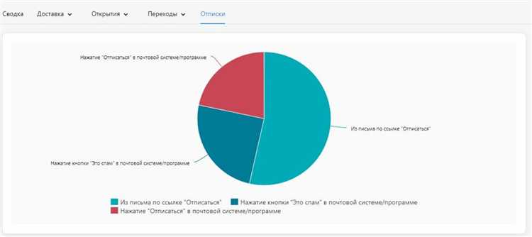 Как защититься от спам-рассылки?