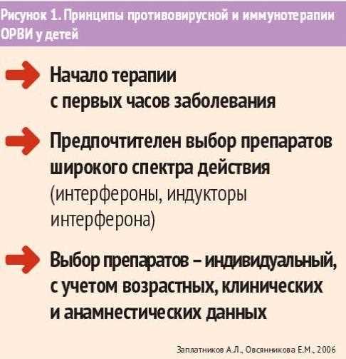 Таблица: Факторы, способствующие распространению риновируса