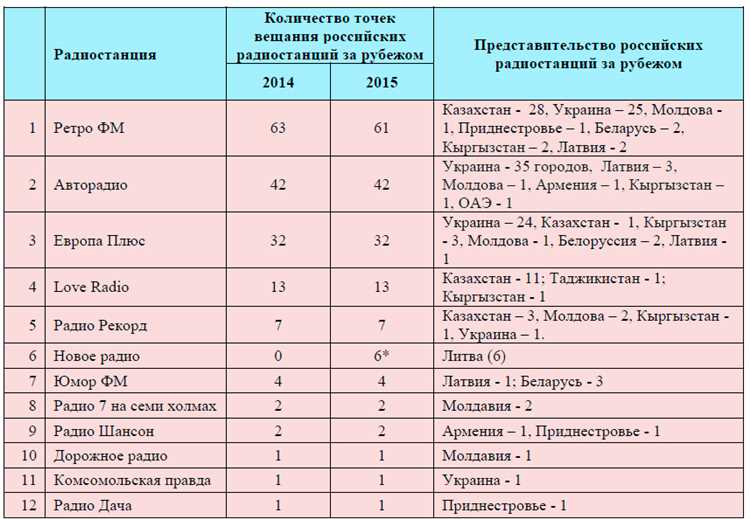 Наше Радио: Эмблема русского рока