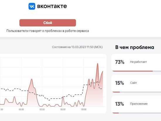 Сбой Вконтакте 22 февраля 2023 года: причины и последствия