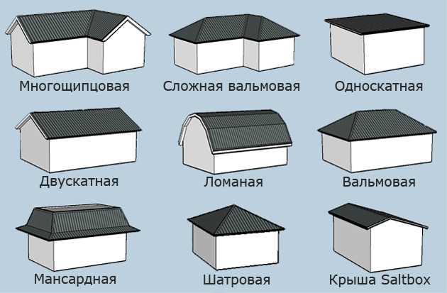 Шатровая крыша и вальмовая: основные отличия