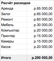 Сколько можно заработать в пункте выдачи заказов (ПВЗ)?