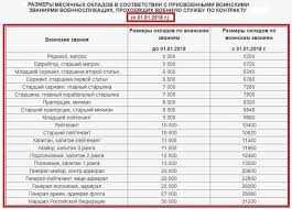 Размеры выплат Героям России и как они рассчитываются?