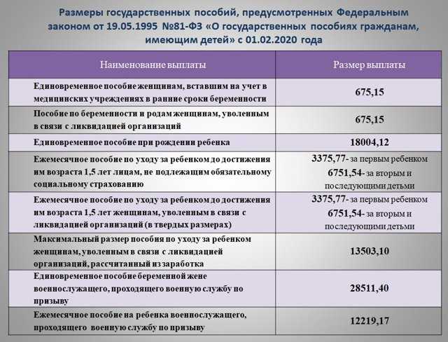 Сколько платят Героям России посмертно: размеры выплат и условия получения