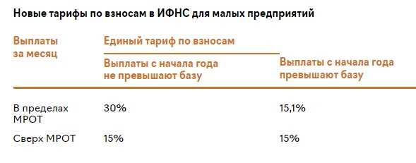 Премии и дополнительные выплаты в ФССП
