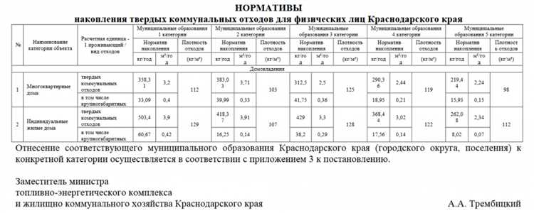 Какие тарифы устанавливаются в ФССП