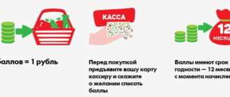 Стоимость 1 балла в Пятерочке – факторы, влияющие на цену в 2023 году