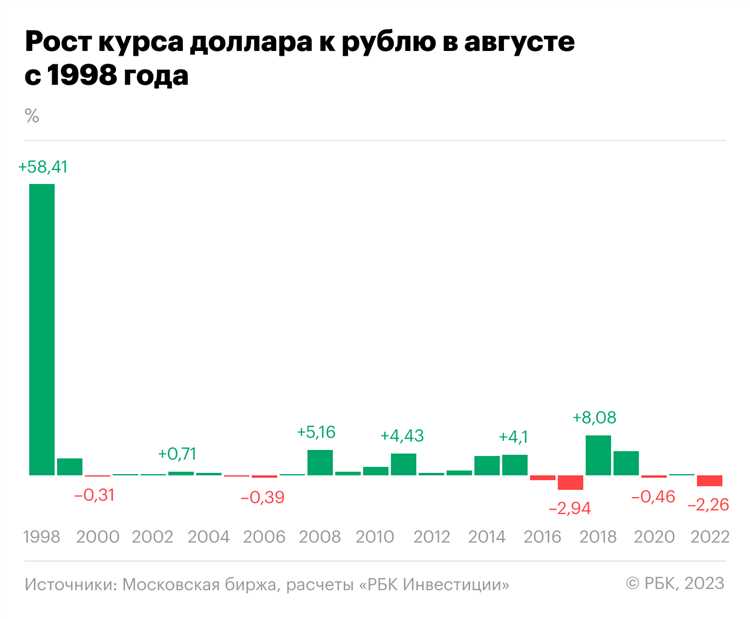 Сколько стоит 1000 белорусских рублей: курс, прогноз, перевод в другие валюты