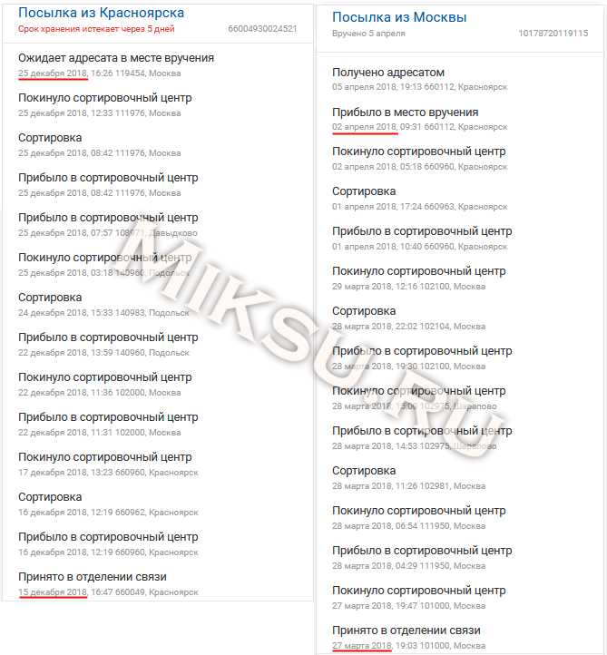 Сроки доставки почтой