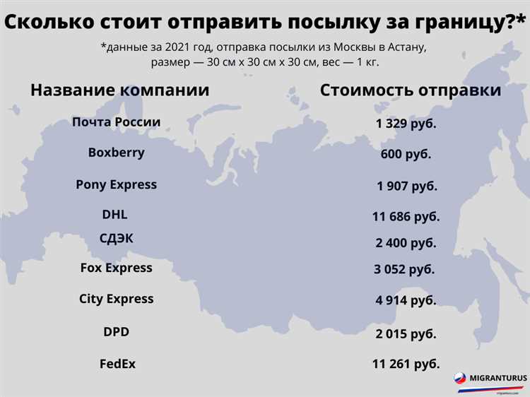 Доставка курьерскими службами