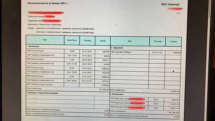 Сколько зарабатывает директор магазина Пятёрочка: статистика и расчёт зарплаты