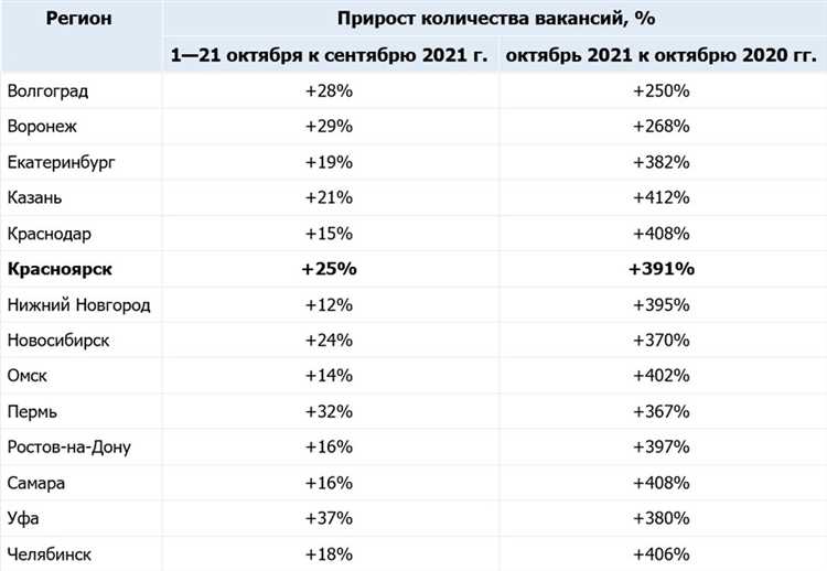 Факторы, влияющие на заработок курьера
