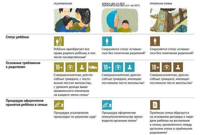 Примеры содержимого