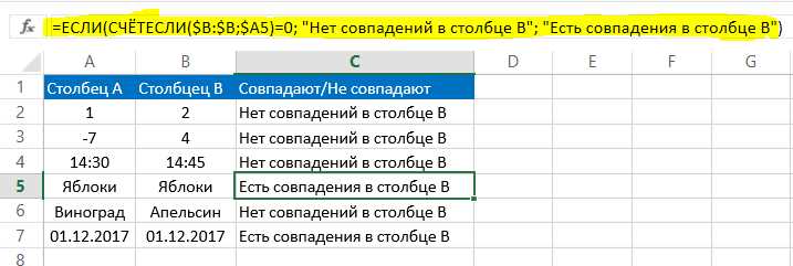 Содержание и содержимое: какие различия существуют?