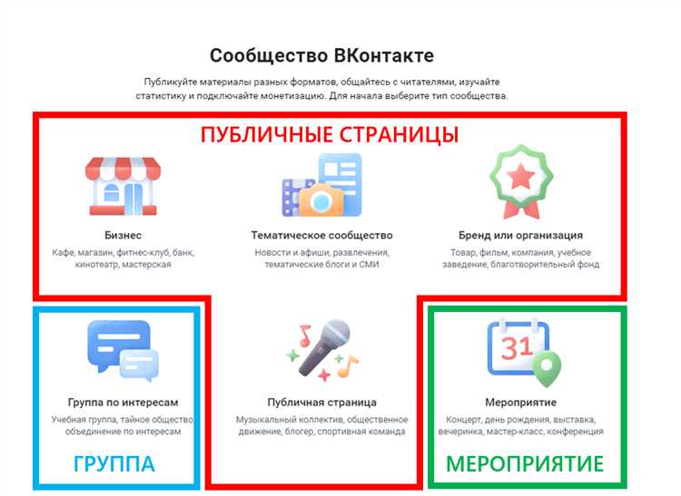 Преимущества и недостатки публичной страницы в социальной сети ВКонтакте