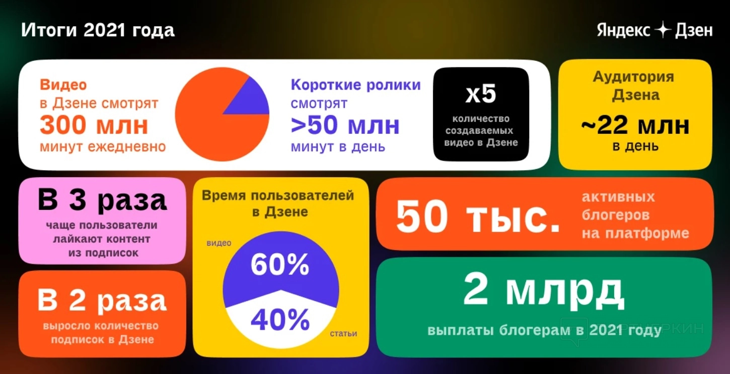 2. Продвижение вашего контента