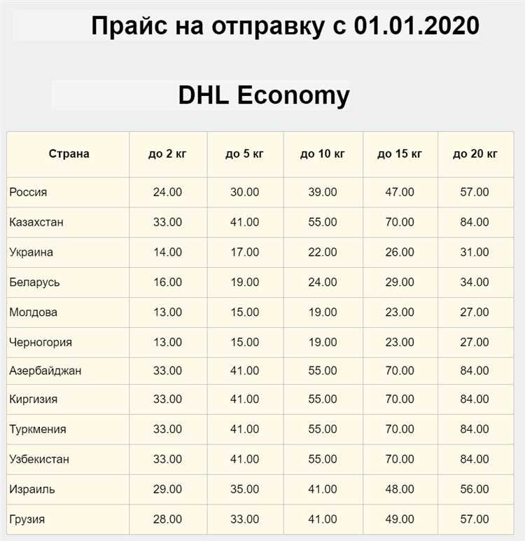 Дополнительные услуги DHL при доставке из Китая