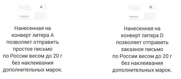 Стоимость и сроки доставки заказного письма внутри города – все, что нужно знать