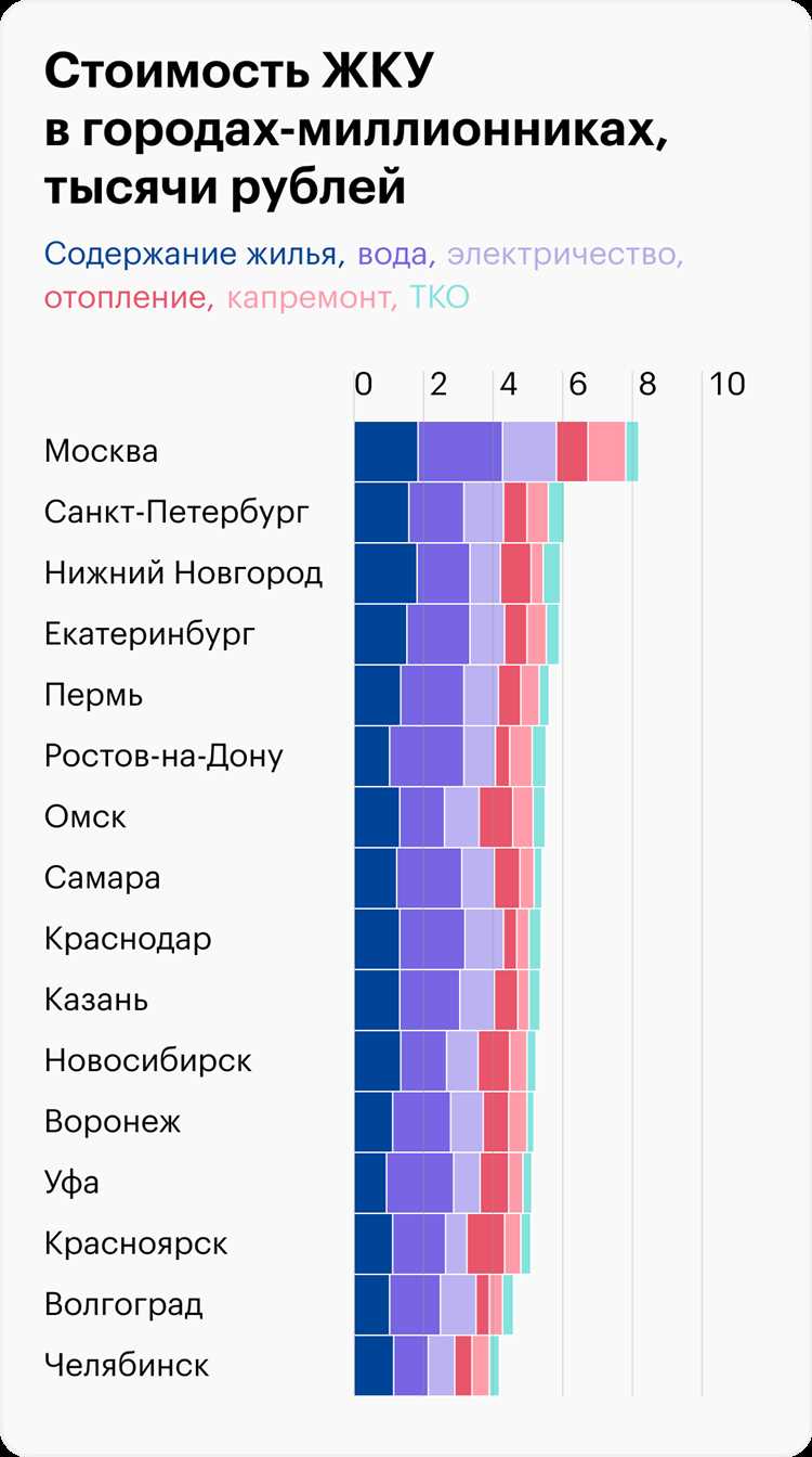 Стоимость отопления в месяц: сколько выйдет на семью в среднем?