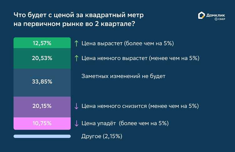 Стоимость рекламы на ДомКлик: цены на рекламу на сайте