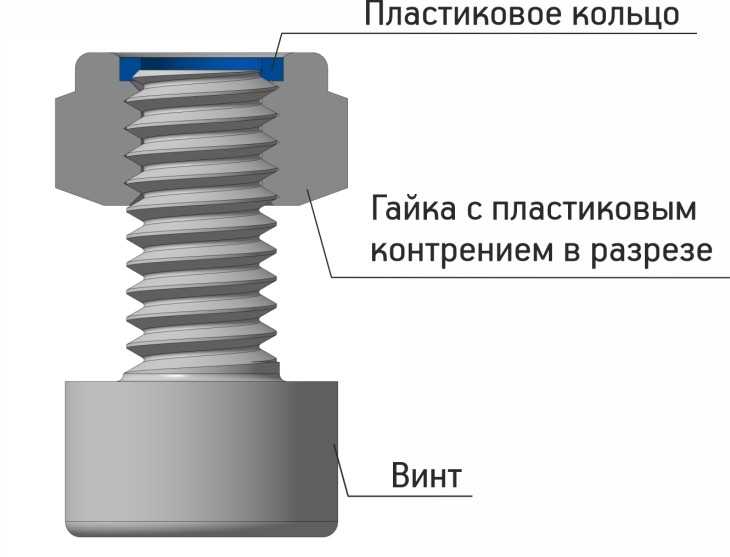 Преимущества контровки