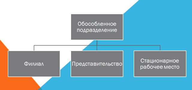 Особенности работы территориального обособленного подразделения: преимущества и возможные проблемы