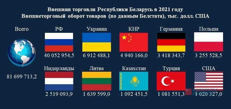 Мебель и деревообрабатывающая промышленность