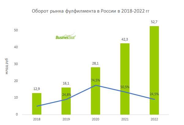 6. Умные системы ухода за растениями