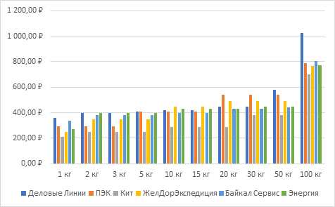 Факторы, которые нужно учесть при выборе обрешетки:
