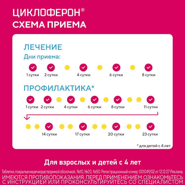 Циклоферон: